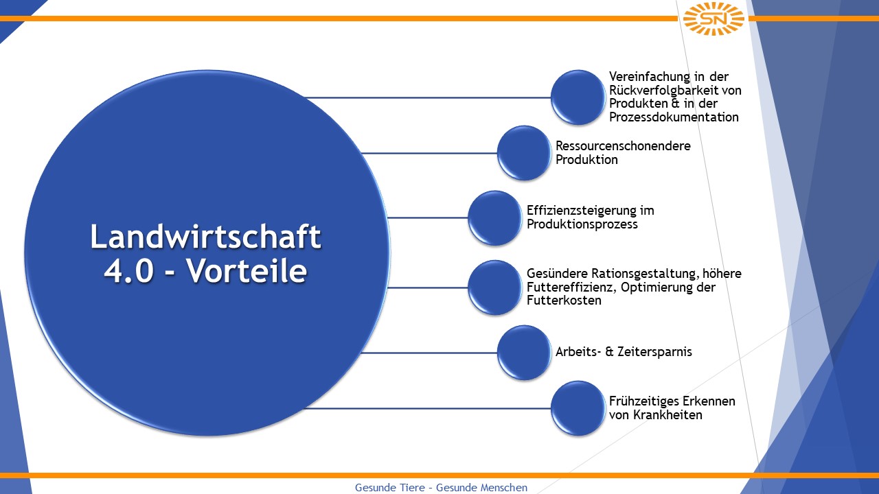 Landwirtschaft 4.0 in der Tierhaltung – Technologien, Vorteile